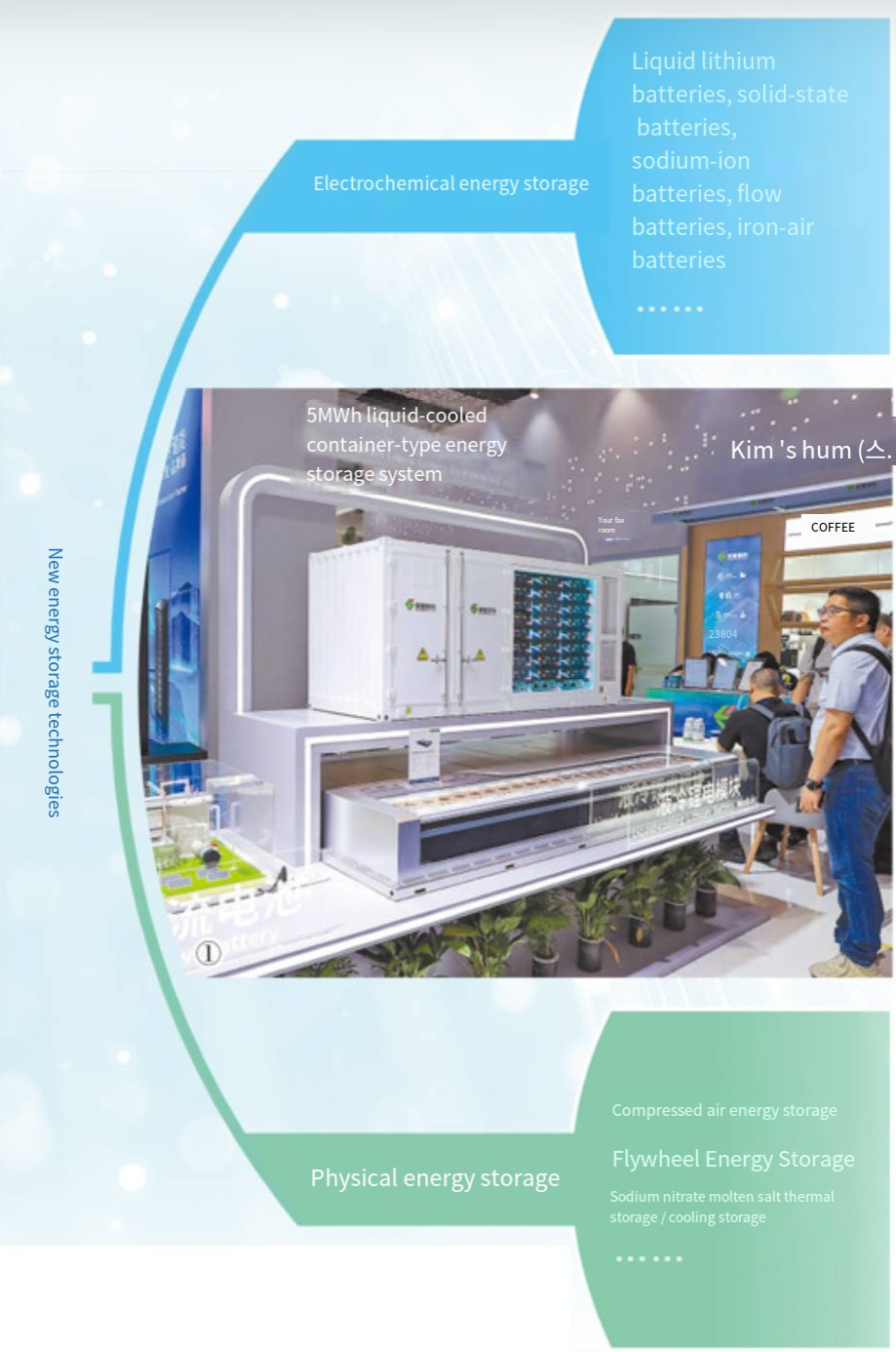 Novel Energy Storage Reshapes the Future of Energy 微信图片 20260801171632 254 51